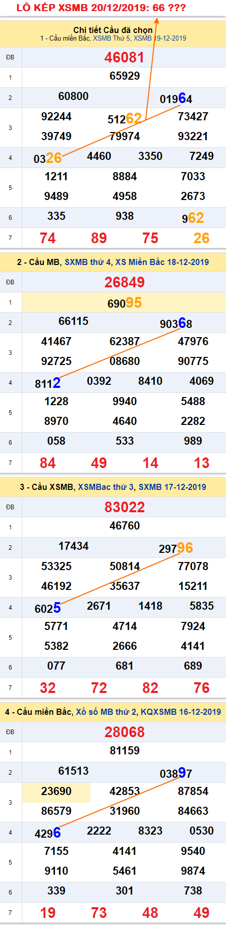 Tham khao an so kep thu nhat - Lo kep XSMB 20-12-2019